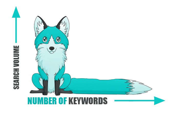 Search Volume vs Number of Keywords